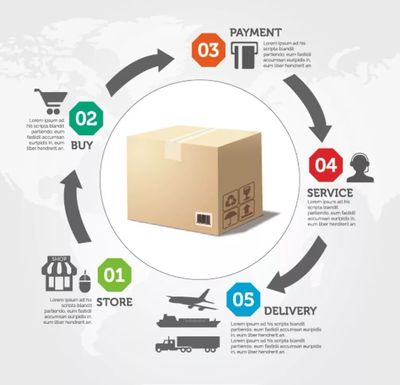 電商 自我定位、市場立足與價值創造的三大追問